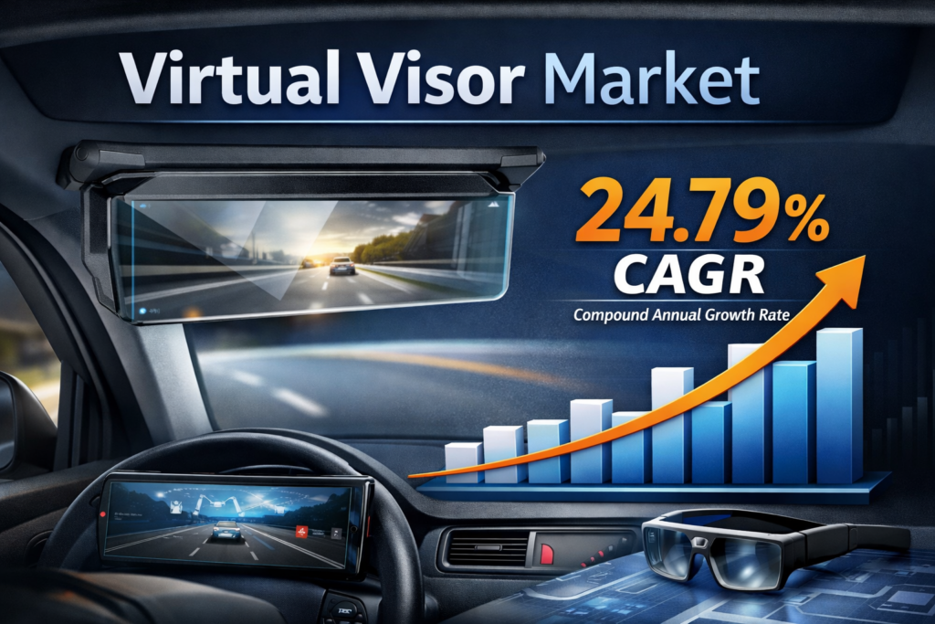Virtual Visor Market Size is Projected to Reach USD 1.92 Billion by 2033, Expanding at a Robust 24.79% CAGR | SNS Insider